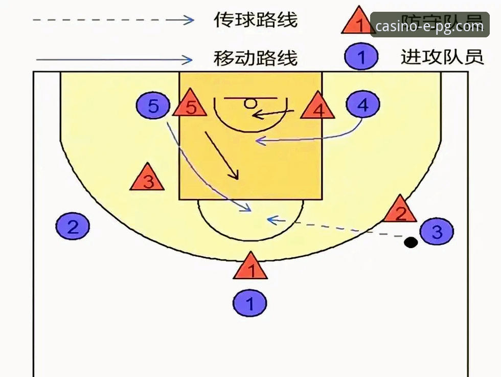 NBA防守战术分析教程：从骑士惨败湖人看现代篮球防守体系创新